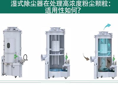 湿式除尘器在处置赏罚颗粒物浓度高的气体时的适用性怎样？